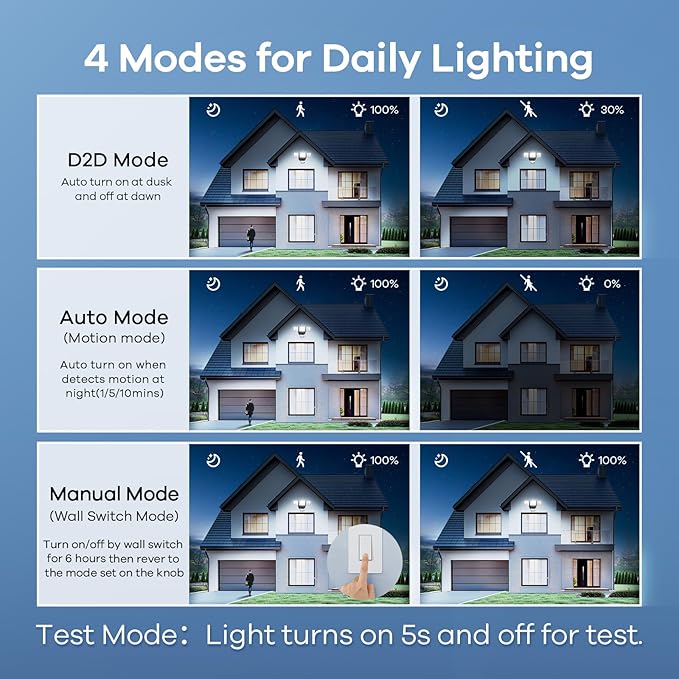 OREiN Motion Sensor Outdoor Flood Light 42W 6500LM, Super Bright LED Security