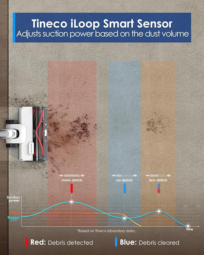 Tineco Pure ONE Station 5 Cordless Smart Vacuum